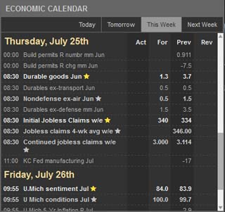 Live Economic Calendar